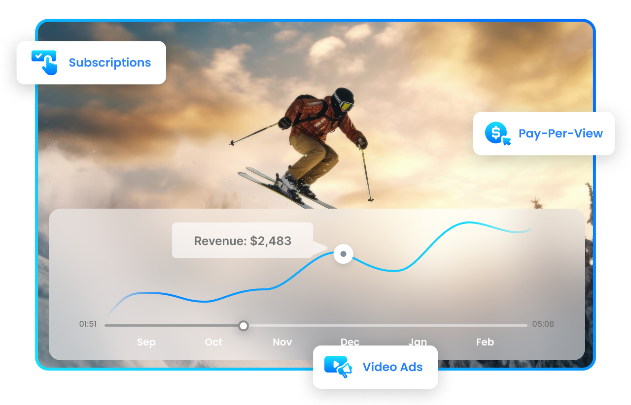 monetization-flexiptv.shop